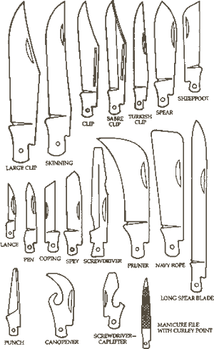 Image showing the many varied blades in common use today